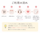 これどうしよう？を一緒に考えます 仕事も趣味も、これからやりたいことも気軽に話せます イメージ3