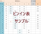 STEP1　中国語初級文法＋日常会話が学べます HSK3級レベル、京都で宿を営むネイティブ講師。講師歴8年 イメージ6