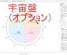 初心者もプロも四柱推命の鑑定自動生成が出来ます 四柱推命 × MBTI等他にはない統合鑑定をあなたのツールに イメージ7