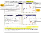 株デイトレの銘柄選定♦板読み♦損切りのコツ学びます 株式投資で上達するための★秘伝のたれをPDFと動画で徹底解説 イメージ10