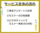 三日坊主卒業！習慣化コーチが習慣化のコツを教えます 続かない！から継続できるあなたへ✨習慣化成功のための講座です イメージ2