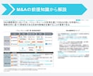 総合編：外資戦略コンサル在籍者がジョブ対策します 戦略・総合コンサルの内定獲得に向けた実践的ジョブ対策 イメージ3