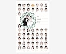 周りと被りたくない！似顔絵付き結婚証明書を作ります 「ふたりらしさ」がしっかり伝わる“結婚証明書” イメージ2