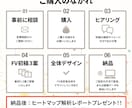 デザインから実装、解析までして売れるLPに育てます ただ作るだけじゃない。「成果につなげるLP制作サービス」 イメージ2