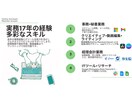 事務・経理・動画編集などの事務全般代行します 事務も経理も動画も一人に任せる、フリーランスの味方です。 イメージ2