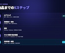 Stripe決済の組込み代行します Next.js+Supabase+StripeのSaaS決済 イメージ4