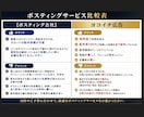 個人経営ポスティング屋がポスティング代行承ります 神奈川・都内エリア対応！エリアに合わせた効果的なポスティング イメージ5