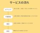 ドイツ個人旅行プラン作成！あなたの旅を特別にします 旅行大好きドイツ在住者が、旅行者目線で最適なプランをご提案 イメージ3