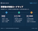 AI検索(LLMO)であなたのサイトを診断します SEO歴10年×Ahrefs歴7年の法人によるAI引用診断 イメージ5