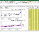 株式投資のテクニカルチャートが自分で作成できます 8種類のチャートを同時に見比べてトレンドの状況判断が可能 イメージ2