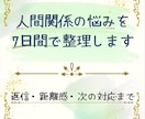 人間関係の悩みを7日間で整理し、次の対応を考えます モヤモヤした状況を整理し、返信や動き方を一緒に考えます イメージ1