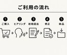世界観を構築するブランドで顧客単価を2倍に高めます 今だけ限定3社｜売上2倍を目指す高級ブランド戦略を提供します イメージ7