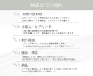 5名限定【1000円】Web画像作ります 2枚で1,000円！修正5回＆Canva納品で安心サポート イメージ3