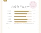 復縁したい相手との距離感を分析します 焦って連絡する前に今を整理します イメージ5