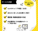 20代向け】向いてる・やりたい仕事見つけます 【無料】履歴書/職務経歴書も作成します！ イメージ2