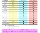 あなたのプランにあったモデルを制作します 提携絵師様がたくさんいらっしゃるのでお好きな絵柄で対応可能 イメージ1