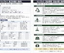 土木工事の資料作成・文章整理をサポートします 現場経験×AIで書類作成を効率化します！ イメージ5