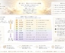 初回お試し価格※遠隔ヒーリングで癒します ♥遠隔ヒーリングで癒し・トラウマの修復・DNAレベルの解放♥ イメージ4