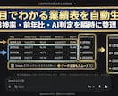 利益の質を暴く！決算の裏側をプロ視点で解剖します CFOの眼を持つAIで数字の裏側を読み、投資判断をサポート イメージ7