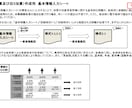 処遇改善加算実績報告書の不安・負担を解消いたします ダブルチェックで課題を確認し、安心して提出したい方に是非！ イメージ2