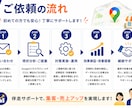 Googleマップで店舗集客を改善します 初めてでも安心！Googleマップ集客をサポート イメージ5