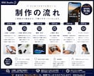あなたに合わせたSNS向けショート動画を編集します TikTokクリエイターが、見られるショート動画を制作します イメージ7