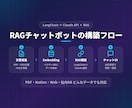 RAGチャットボット構築ます 社内データ学習AIを最短5日で導入 イメージ1