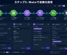 コーチコンサル特化｜AIで自動投稿の仕組み作ります 。月１回スプシ更新するだけでXやThreadsが毎日自動化！ イメージ4