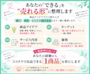 私には売れるものがない？商品を一緒に作ります 経験・資格・得意からココナラで出品できる1商品を形にします イメージ4