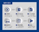 ビジネス向けアニメーション動画制作承ります 面倒なシナリオ作成やナレーション挿入も全てコミコミ5万円！ イメージ3