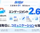 企業のSNSを診断し改善の優先順位を示します SNS部健康診断｜現状分析から実行方針まで イメージ8