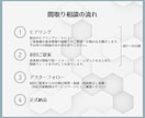 わがまま大歓迎！ご要望に合った間取りをご提案します 3Dイメージパース付き！期間中は何度でも間取りをつくります イメージ9