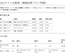 Webサイトを200項目で徹底診断します SEO・速度・UXの弱点を48時間でレポート化 イメージ6