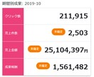 全自動SNS集客マーケティングノウハウ教えます SNS集客マーケティングを全自動で運用します イメージ2