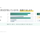 Instagram競合分析と改善提案を出します 順位表では終わりません。打ち手を優先度順に イメージ3