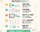 写真・ペット・オリキャラのLINEスタンプ作ります セリフ・表情・ポーズまでまとめてご提案します イメージ6