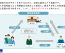 介護破産を防ぐ国の新しい制度の解説を承ります 親が認知症になる前にできる“国の新しい制度”をご存じですか？ イメージ6