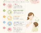 子育て・発達のお悩みを看護師が伺います 子育てや発達についての「これって大丈夫？」を一緒に考えます イメージ7