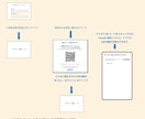 Laravel二段階認証実装支援サービスします 安心の事前確認（システム正常動作ご確認後にご購入） イメージ2