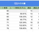 MEO対策｜Googleマップの電話相談のります 地域の競合店に勝つGoogleマップ活用術をプロが教えます。 イメージ8