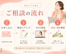 転勤族ママの仕事とキャリアのモヤモヤを整理します 転勤をキャリアのプラスにする家族も自分も大切にできる働き方。 イメージ3