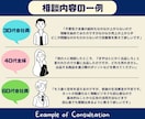 Amazon 売上UPに繋がる方法をコンサルします 物販/初心者〜中級者向け/年商10億円超え現役アマゾンセラー イメージ3