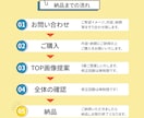 パッと目を惹く・読まれるLPを制作します 丁寧な対応で目的達成まで安心してお任せください！ イメージ2