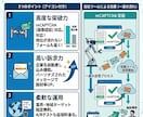 1万円で8000件！1件1.25円で提供します コストを抑えて問い合わせ爆増。理想のビジネス加速を実現 イメージ2
