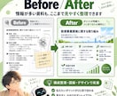 PowerPoint・PDFを整理して作成します 文章整理・構成・図解・デザインまでまとめて対応します イメージ2