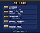 アセスメント・関連図・SOAPを整理します 初回返答7時間以内｜ICU×CNS課程の看護師が伴走 イメージ5