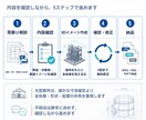 2D図面を分かりやすく3D化します 図面が苦手な方にも形が伝わる説明用3Dイメージへ イメージ5