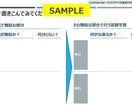 あなたのビジネス英語を爆発的に伸ばす技を教えます トップ外資系企業現役管理職が教える、ビジネス英語習得のツボ イメージ4