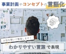 コンセプトやイメージをわかりやすい言葉にします あなたの話を１〜５行で表現。事業内容やコンセプトをまとめます イメージ1