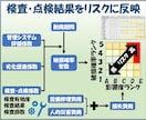 マンション長期修繕計画をRBMで最適化します リスク評価手法によりマンション設備の維持管理を革新します イメージ4